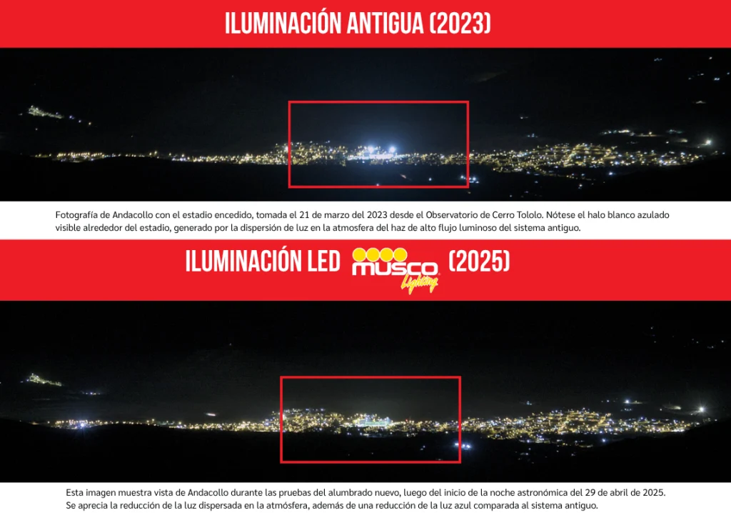 Noticia Reporte Iluminacion Imagen antes y después